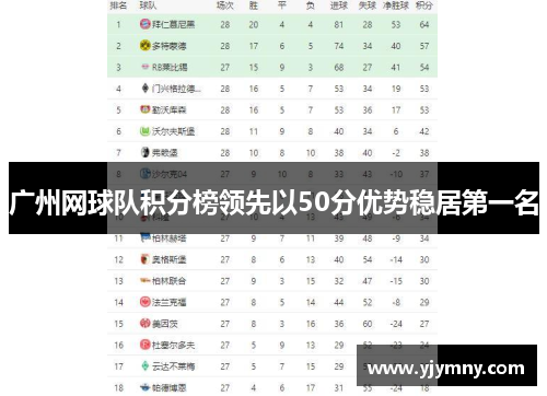 广州网球队积分榜领先以50分优势稳居第一名